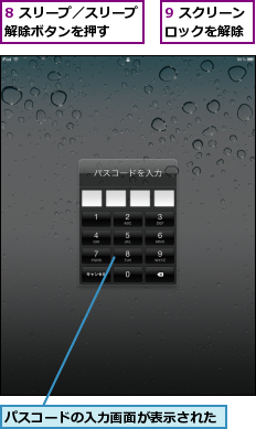 8 スリープ／スリープ解除ボタンを押す  ,9 スクリーンロックを解除,パスコードの入力画面が表示された