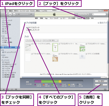 1 iPadをクリック,2［ブック］をクリック,3［ブックを同期］をチェック    ,4［すべてのブック］をクリック    ,5［適用］をクリック  