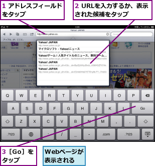 1 アドレスフィールドをタップ      ,2 URLを入力するか、表示された候補をタップ  ,3［Go］をタップ,Webページが表示される