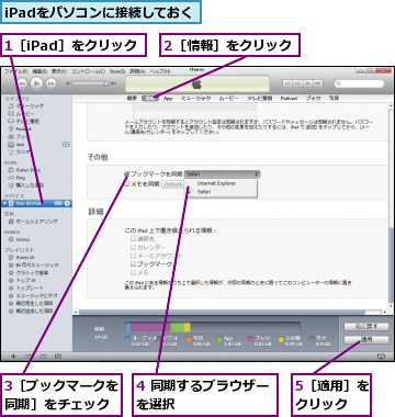1［iPad］をクリック,2［情報］をクリック,3［ブックマークを同期］をチェック,4 同期するブラウザーを選択        ,5［適用］をクリック  ,iPadをパソコンに接続しておく