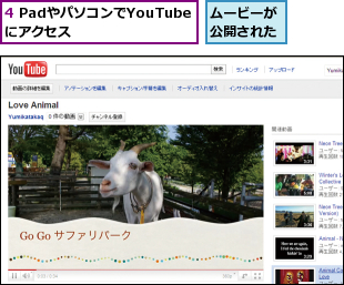 4 PadやパソコンでYouTubeにアクセス,ムービーが公開された