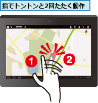 指でトントンと2回たたく動作