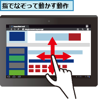 指でなぞって動かす動作