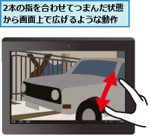 2本の指を合わせてつまんだ状態から画面上で広げるような動作