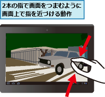 2本の指で画面をつまむように画面上で指を近づける動作　　