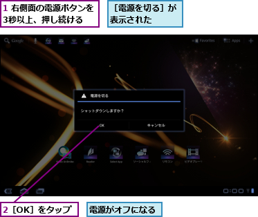 1 右側面の電源ボタンを3秒以上、押し続ける　　,2［OK］をタップ,電源がオフになる,［電源を切る］が表示された　　　