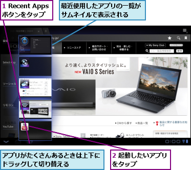 1 Recent Appsボタンをタップ,2 起動したいアプリをタップ　　　　　,アプリがたくさんあるときは上下にドラッグして切り替える　　　　　,最近使用したアプリの一覧がサムネイルで表示される　　