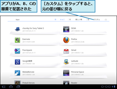 アプリがA、B、Cの順番で配置された,［カスタム］をタップすると、元の並び順に戻る　　　　　
