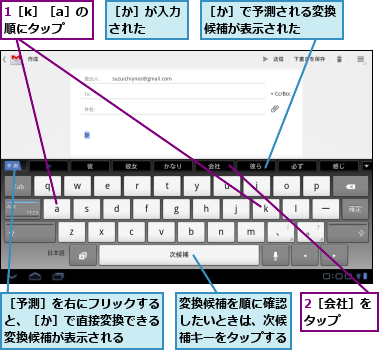 1［k］［a］の順にタップ,2［会社］をタップ　　,変換候補を順に確認したいときは、次候補キーをタップする,［か］が入力された　　,［か］で予測される変換候補が表示された　　,［予測］を右にフリックすると、［か］で直接変換できる変換候補が表示される