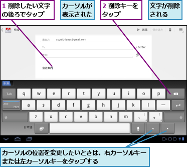 1 削除したい文字の後ろでタップ　　,2 削除キーをタップ　　　,カーソルが表示された,カーソルの位置を変更したいときは、右カーソルキーまたは左カーソルキーをタップする　　　　　　　,文字が削除される　　