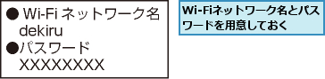 Wi-Fiネットワーク名とパスワードを用意しておく