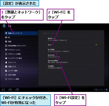 1［無線とネットワーク］をタップ　　　　　　　,2［Wi-Fi］をタップ　　,3［Wi-Fi設定］をタップ　　　,［Wi-Fi］にチェックが付き、Wi-Fiが有効になった,［設定］が表示された