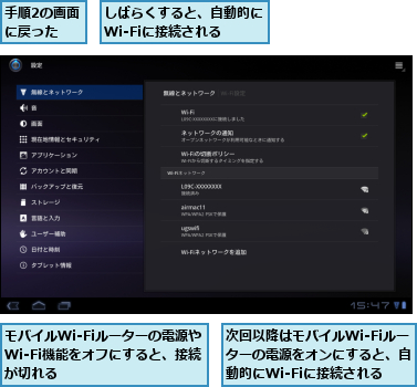 しばらくすると、自動的にWi-Fiに接続される,モバイルWi-Fiルーターの電源やWi-Fi機能をオフにすると、接続が切れる,手順2の画面に戻った　　,次回以降はモバイルWi-Fiルーターの電源をオンにすると、自動的にWi-Fiに接続される