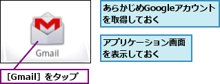 あらかじめGoogleアカウントを取得しておく　　　,アプリケーション画面を表示しておく　　　,［Gmail］をタップ