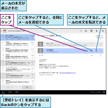 ここをタップ,ここをタップすると、メールの本文を転送できる,ここをタップすると、全員にメールを返信できる　　　,メールの本文が表示された　　,［受信トレイ］を表示するにはBackボタンをタップする