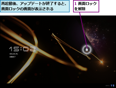 1 画面ロックを解除　　　,再起動後、アップデートが終了すると、画面ロックの画面が表示される　　　