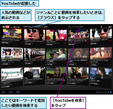 YouTubeが起動した,ここではキーワードで鑑賞したい動画を検索する　　,ジャンルごとに動画を検索したいときは、［ブラウズ］をタップする　　　　　　,人気の動画などが表示される　　,［YouTubeを検索］をタップ　　