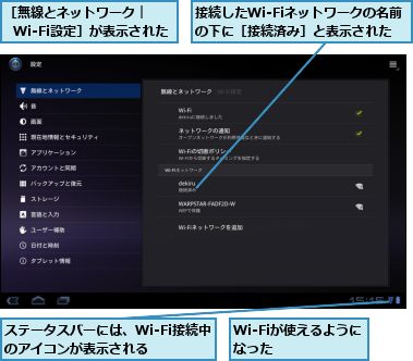 Wi-Fiが使えるようになった　　　 ,ステータスバーには、Wi-Fi接続中のアイコンが表示される　　,接続したWi-Fiネットワークの名前の下に［接続済み］と表示された,［無線とネットワーク｜      Wi-Fi設定］が表示された