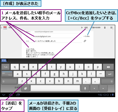 1 メールを送信したい相手のメールアドレス、件名、本文を入力　　　,2［送信］をタップ　　,CcやBccを追加したいときは、［+Cc/Bcc］をタップする,メールが送信され、手順2の画面の［受信トレイ］に戻る,［作成］が表示された