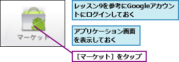 アプリケーション画面を表示しておく　　,レッスン9を参考にGoogleアカウントにログインしておく　　　,［マーケット］をタップ