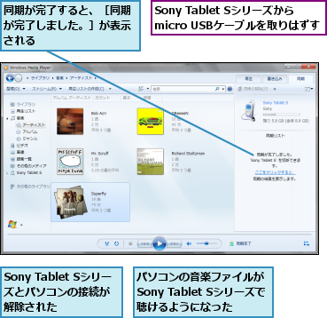 Sony Tablet Sシリーズから micro USBケーブルを取りはずす    ,Sony Tablet Sシリーズとパソコンの接続が 解除された,パソコンの音楽ファイルが Sony Tablet Sシリーズで聴けるようになった,同期が完了すると、［同期が完了しました。］が表示される  