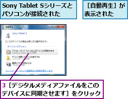 3［デジタルメディアファイルをこのデバイスに同期させます］をクリック,Sony Tablet Sシリーズとパソコンが接続された,［自動再生］が表示された  