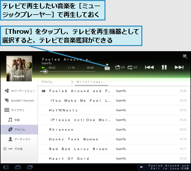 テレビで再生したい音楽を［ミュージックプレーヤー］で再生しておく,［Throw］をタップし、テレビを再生機器として選択すると、テレビで音楽鑑賞ができる  