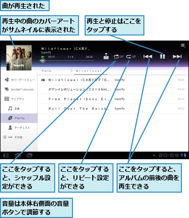 ここをタップすると、アルバムの前後の曲を再生できる,ここをタップすると、シャッフル設定ができる,ここをタップすると、リピート設定ができる,再生と停止はここをタップする    ,再生中の曲のカバーアートがサムネイルに表示された,曲が再生された,音量は本体右側面の音量ボタンで調節する  