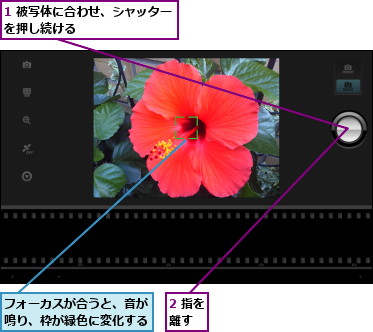 1 被写体に合わせ、シャッターを押し続ける        ,2 指を離す  ,フォーカスが合うと、音が鳴り、枠が緑色に変化する