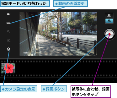 撮影モードが切り替わった,被写体に合わせ、録画ボタンをタップ  