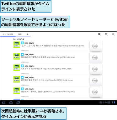Twitterの最新情報がタイムラインに表示された,ソーシャルフィードリーダーでTwitterの最新情報を確認できるようになった,次回起動時には手順2〜4が省略され、タイムラインが表示される    