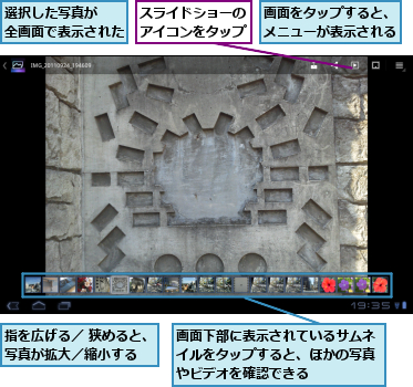 スライドショーのアイコンをタップ,指を広げる／ 狭めると、写真が拡大／縮小する  ,画面をタップすると、メニューが表示される,画面下部に表示されているサムネイルをタップすると、ほかの写真やビデオを確認できる,選択した写真が　　　　全画面で表示された  
