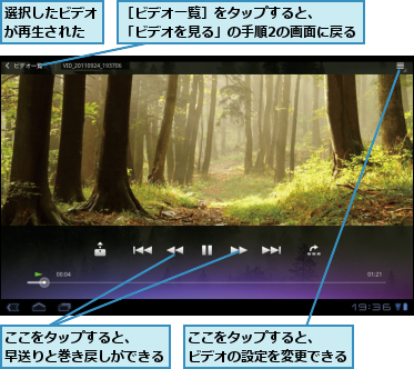 ここをタップすると、　　　　　ビデオの設定を変更できる    ,ここをタップすると、　　　　　早送りと巻き戻しができる    ,選択したビデオが再生された,［ビデオ一覧］をタップすると、　　　「ビデオを見る」の手順2の画面に戻る