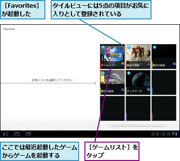 ここでは最近起動したゲームからゲームを起動する  ,タイルビューには5点の項目がお気に入りとして登録されている    ,［Favorites］が起動した,［ゲームリスト］をタップ      