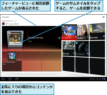 お気に入りの項目からコンテンツを表示できた        ,ゲームのサムネイルをタップすると、ゲームを起動できる,フィーチャービューに最近起動したゲームが表示された  