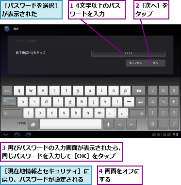 1 4文字以上のパスワードを入力  ,2［次へ］をタップ  ,3 再びパスワードの入力画面が表示されたら、同じパスワードを入力して［OK］をタップ  ,4 画面をオフにする      ,［パスワードを選択］が表示された    ,［現在地情報とセキュリティ］に戻り、パスワードが設定される