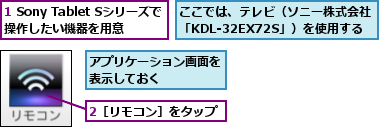 1 Sony Tablet Sシリーズで操作したい機器を用意,2［リモコン］をタップ,ここでは、テレビ（ソニー株式会社「KDL-32EX72S」）を使用する,アプリケーション画面を表示しておく    