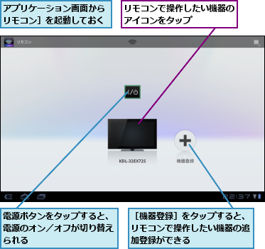 アプリケーション画面から［リモコン］を起動しておく,リモコンで操作したい機器のアイコンをタップ     ,電源ボタンをタップすると、電源のオン／オフが切り替えられる,［機器登録］をタップすると、リモコンで操作したい機器の追加登録ができる