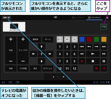 ここをタップ,ほかの機器を操作したいときは、［機器一覧］をタップする  ,テレビの電源がオフになった,フルリモコンが表示された,フルリモコンを表示すると、さらに細かい操作ができるようになる  