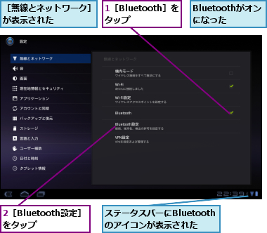 1［Bluetooth］をタップ  ,2［Bluetooth設定］をタップ  ,Bluetoothがオンになった,ステータスバーにBluetoothのアイコンが表示された,［無線とネットワーク］が表示された    