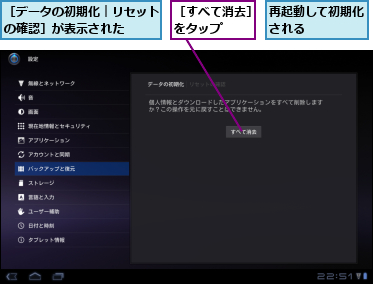 再起動して初期化される    ,［すべて消去］をタップ  ,［データの初期化｜リセットの確認］が表示された  