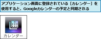 アプリケーション画面に登録されている［カレンダー］を使用すると、Googleカレンダーの予定と同期される