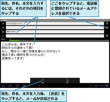 ここをタップすると、電話帳に登録されているメールアドレスを選択できる,宛先、件名、本文を入力するには、それぞれの項目をタップする,宛先、件名、本文を入力後、［送信］をタップすると、メールが送信される  