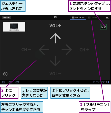 1 電源ボタンをタップし、テレビをオンにする    ,2 上にフリック,3［フルリモコン］ をタップ    ,ジェスチャーが表示された,テレビの音量が大きくなった,上下にフリックすると、音量を変更できる  ,左右にフリックすると、チャンネルを変更できる