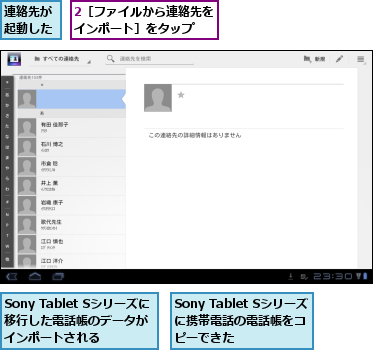 2［ファイルから連絡先をインポート］をタップ  ,Sony Tablet Sシリーズに携帯電話の電話帳をコ ピーできた,Sony Tablet Sシリーズに移行した電話帳のデータが インポートされる,連絡先が起動した