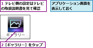 1 テレビ側の設定はテレビの取扱説明書を見て確認  ,2［ギャラリー］をタップ,アプリケーション画面を表示しておく    