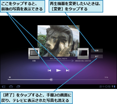 ここをタップすると、　　　　　前後の写真を表示できる    ,再生機器を変更したいときは、［変更］をタップする    ,［終了］をタップすると、手順2の画面に戻り、テレビに表示された写真も消える