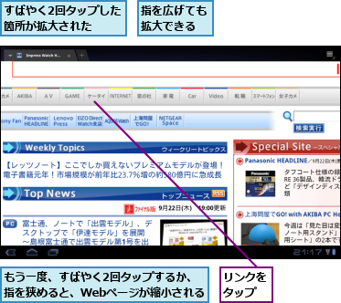 すばやく2回タップした箇所が拡大された  ,もう一度、すばやく2回タップするか、　　　指を狭めると、Webページが縮小される  ,リンクをタップ,指を広げても拡大できる