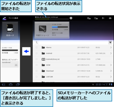 SDメモリーカードへのファイルの転送が終了した    ,ファイルの転送が終了すると、［書き出しが完了しました。］と表示される,ファイルの転送が開始された  ,ファイルの転送状況が表示される        