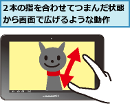 2本の指を合わせてつまんだ状態から画面で広げるような動作　　　
